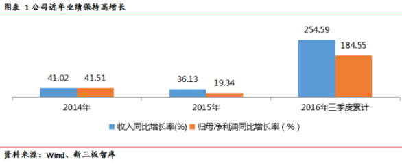 云計算系列一 IDC轉型IAAS的兩大模式解析——聚焦上?；ヂ摼W銷售市場