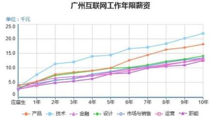 上?；ヂ?lián)網(wǎng)銷售的收入與百萬(wàn)儲(chǔ)蓄之路
