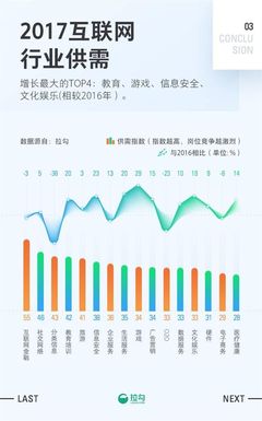 2017年，上?；ヂ?lián)網(wǎng)銷售職場(chǎng)的挑戰(zhàn)與機(jī)遇
