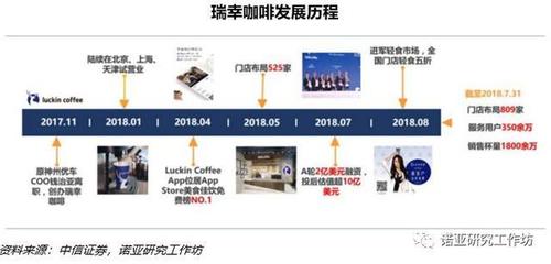 星巴克超速外賣，秒殺互聯(lián)網(wǎng)咖啡新格局